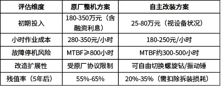 原裝打樁機(jī)與自(zì)組裝的(de)博弈戰：液壓打樁機(jī)采購(gòu)指南(nán)