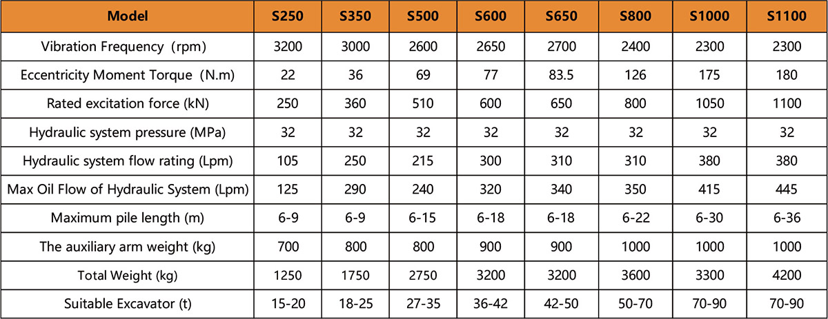 Hydraulic pile hammer