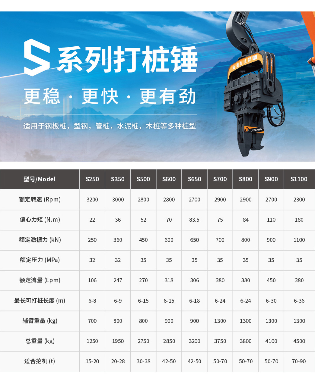 這(zhè)是(shì)描述信息