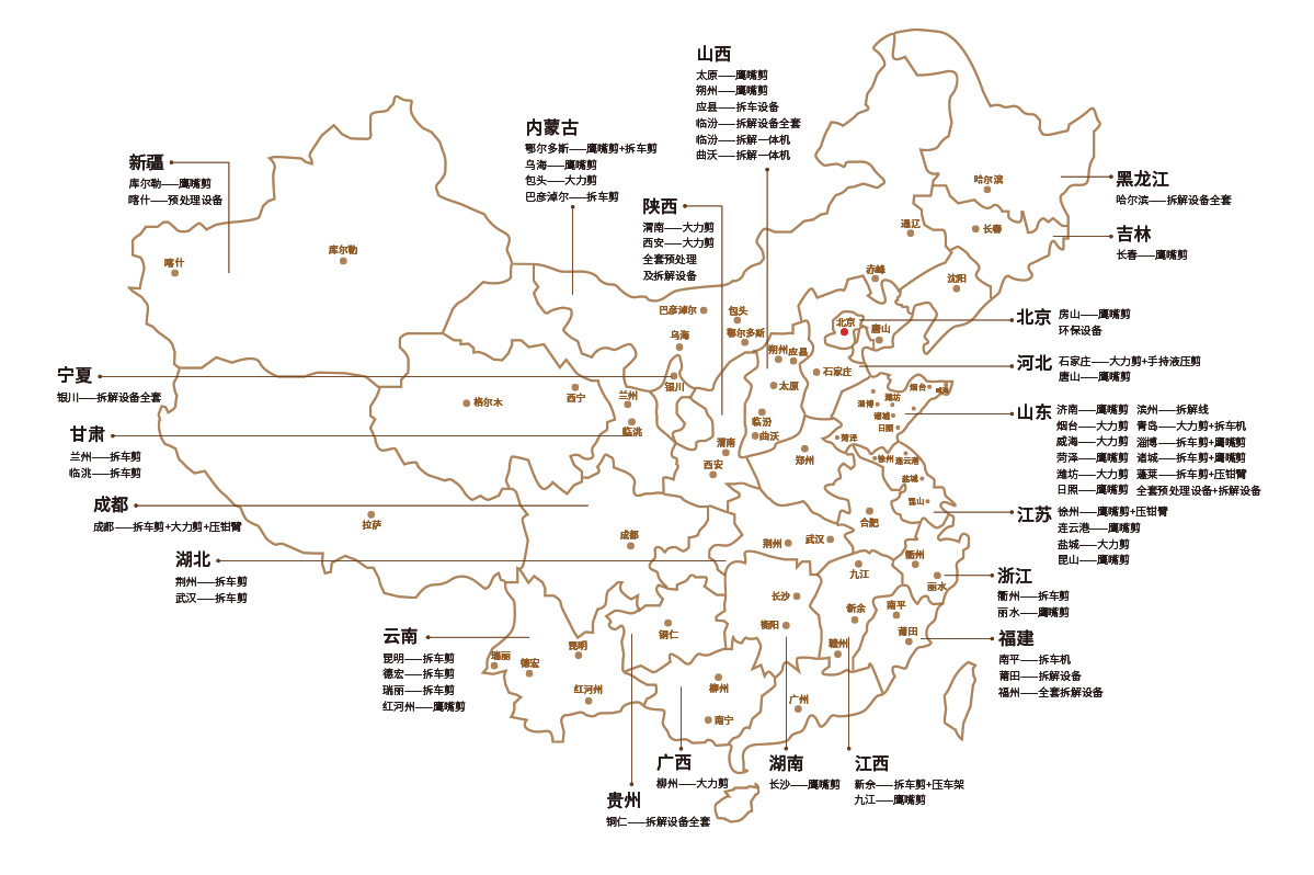 汽車(chē)拆解服務